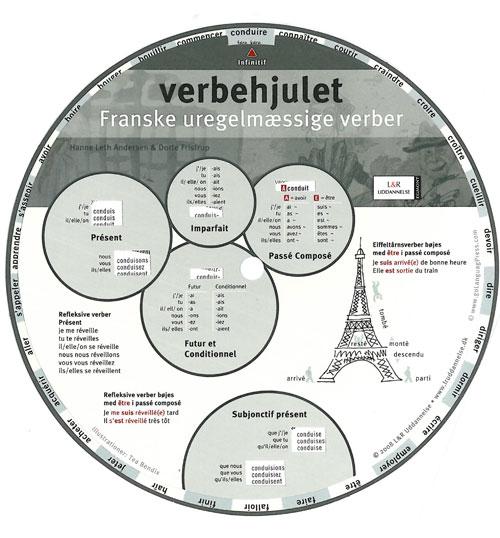 Verbehjulet, Franske uregelmæssige verber
